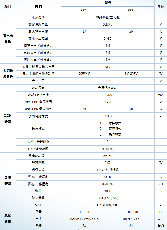 P3系列-太陽能路燈控制器