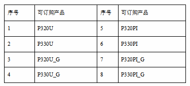 P3系列-太陽能路燈控制器