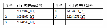 M12-IoT系列-物聯網控制器