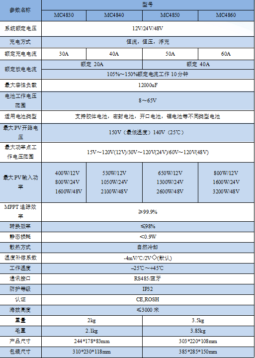 MC48系列-離網產品