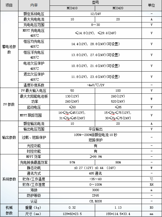 MC2420系列-離網產品